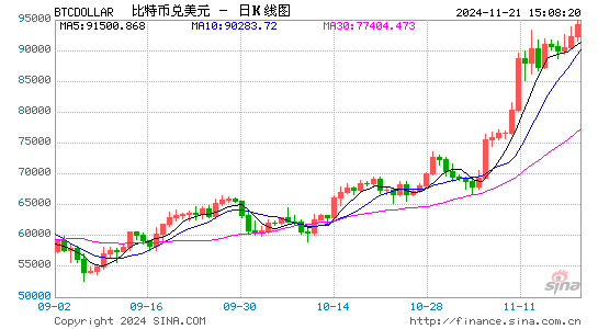 加密交易员Cobie：比特币市值达到黄金的5～10倍更为合理 比特币是星际数字黄金