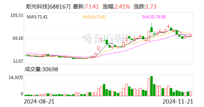 吾爱首码网 第57页