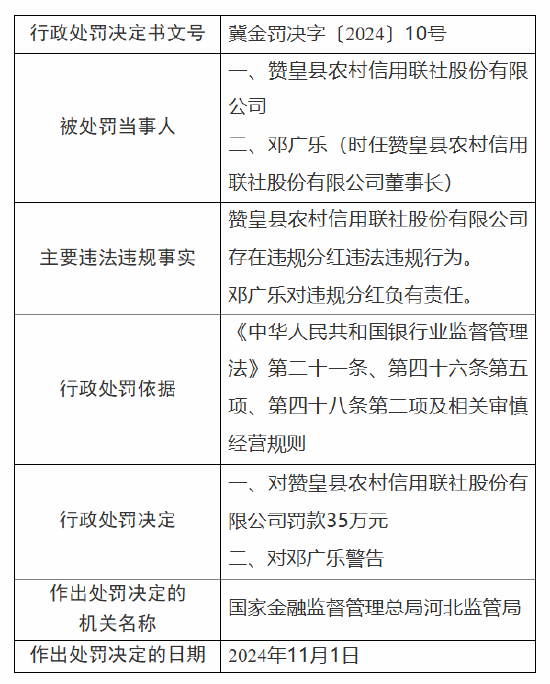 赞皇县农村信用联社被罚35万元：因违规分红