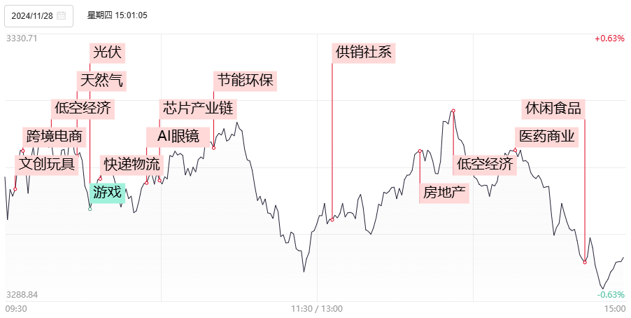 1分钟爆拉涨停！午后大涨的供销社板块 这些信息差你都知道吗？