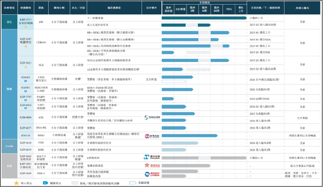 轩竹生物转战港交所：泛泛创新之下商业化前景黯淡 战投方批量退出现金流已濒临枯竭